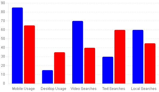 graph comparing Chinese and Western internet users